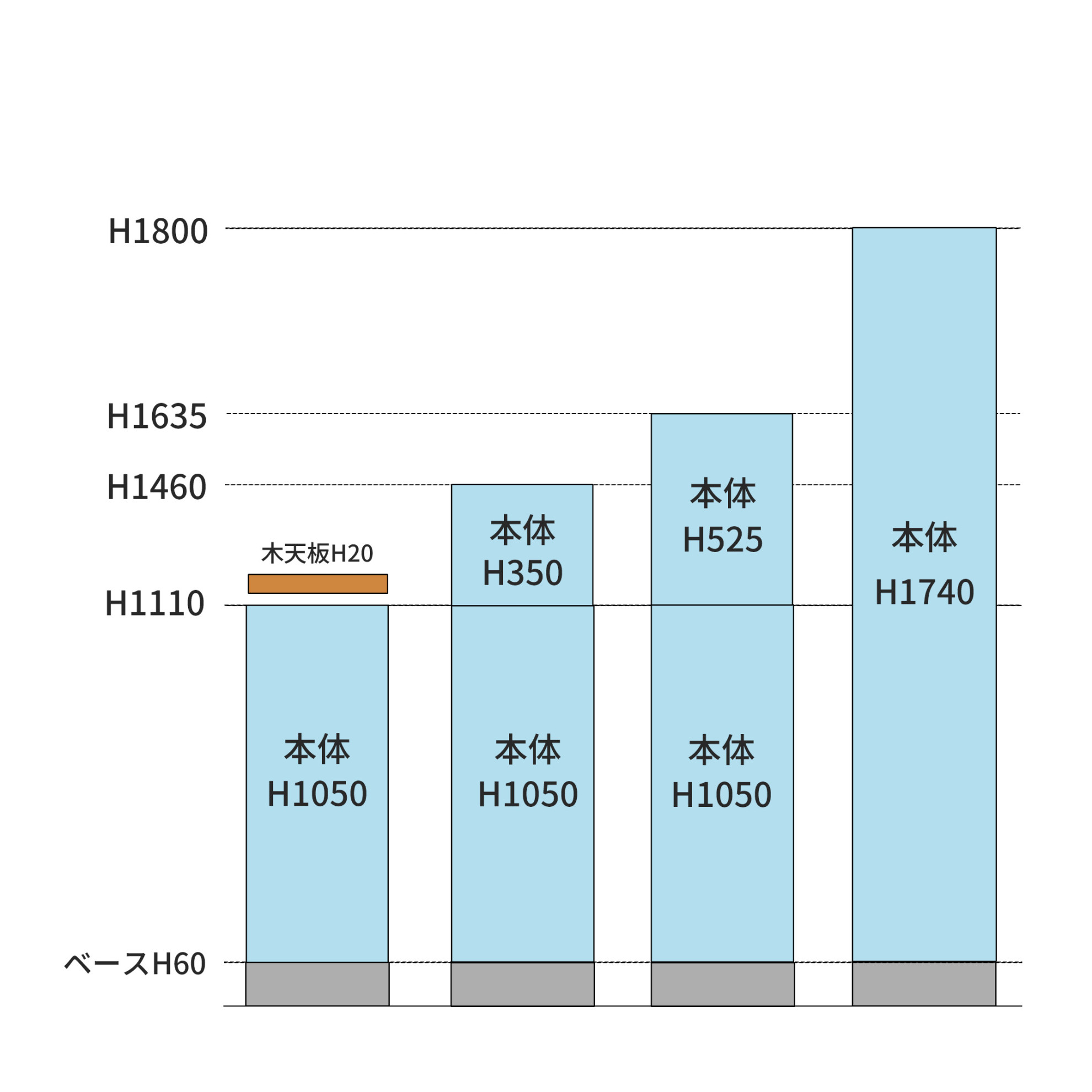 高さバリエーション